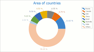 Doughnut Chart Asp Net Controls And Mvc Extensions