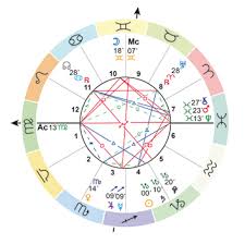 Winter Solstice Chart 2018 Astrocal