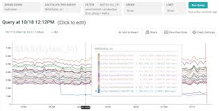 Image result for Observability of Kafka