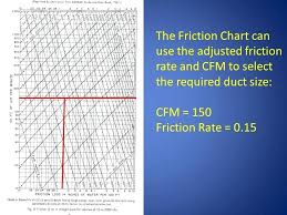 Ashrae Duct Sizing Chart Bedowntowndaytona Com