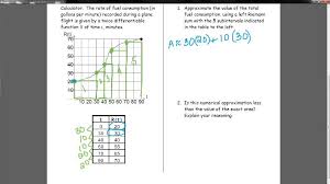 6 1 2 Riemann Sums Unequal Widths Youtube