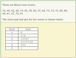 Image result for stem and leaf plot