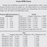 Jeep Transmission Identification Chart Facebook Lay Chart