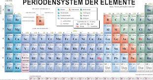 Download periodensystem schwarz png image from www periodni com. Templates Periodensystem Pdf