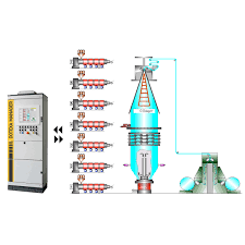 Dotexa Manager Supervision System For Blown Film Line