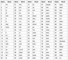 Image result for The most frequently used phrases in Spanish