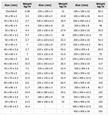 35 Inquisitive Ms Hollow Square Tube Weight Chart