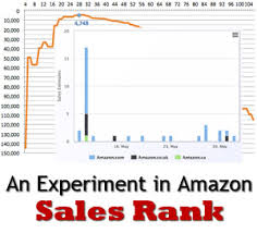 An Experiment In Amazon Sales Rank Dan Koboldt