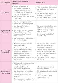 Chance Of Miscarriage By Week Miscarriage Risk By Week