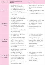 Chance Of Miscarriage By Week Miscarriage Risk By Week