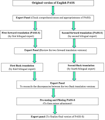 A health y state of wellbeing free from disease; Sinhala Translation Of The Perinatal Anxiety Screening Scale A Valid And Reliable Tool To Detect Anxiety Disorders Among Antenatal Women Bmc Psychiatry Full Text