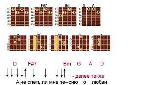 а не спеть ли мне песню о любви кавер Akkordy O Lyubvi Chizh Akkordy Su