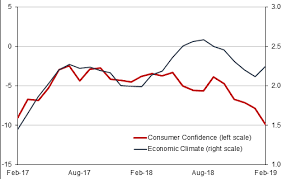 Portugal Consumer Confidence Continues To Tumble In