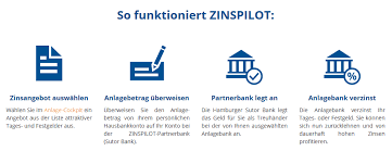 Sutor bank erfahrungen fragen & antworten zur sutor bank. Zinspilot Erfahrungen Festgeldchecker De