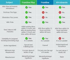 To choose an effective remedy matching individual circumstances. Is Nexgard Better Than Frontline Www Macj Com Br