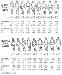 Bmi, formerly called the quetelet index, is a measure for indicating nutritional status in adults. Body Image Figures And Mean Body Mass Index Bmi For Men And Women Download Scientific Diagram