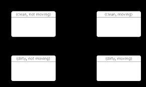 The Declarative State Machine Framework Qt Qml 5 14 0