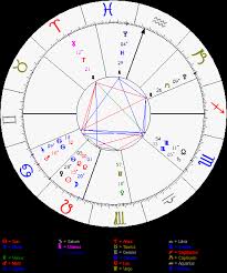 Sun, moon, asc personal daily horoscope transit chart calculator solar return, solar arc, progressions synastry, composite, davison chart traditional astrology calculator sidereal astrology calculator various astrology calculations returns, midpoints, asteroids, fixed. Advanced Tarot Secrets Release Date Oh Yeah Here Are Some Free Tarot Video Lessons Http Www Youtube Free Astrology Chart Birth Chart Astrology Chart