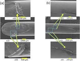 Way to look at connector. A Tear Apart Of The Embedded Inclusions On The Wire Surface B Download Scientific Diagram