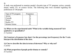 Solved 1 A Study Was Performed To Examine Peoples Favor