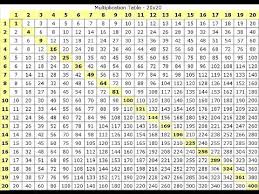 A multiplication chart is a grid of rows and columns. Supercharged Science Cast Ep 6 Multiplication Tables Youtube