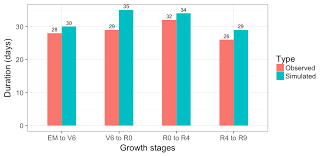 R Ggplot2 Add Differences To Grouped Bar Charts Stack