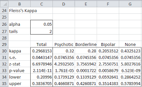 مكتب المدير السابق سلطعون cohens kappa real statistics - temperodemae.com