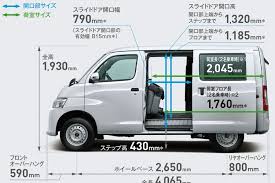 Inspirasi pembahasan terkait mobil mewah tentang 26+ mobil van mewah indonesia, ide penting apakah kamu tertarik dengan mobil mewah?, dengan gambar dibawah ini, semoga bisa menjadi. Gran Max Versi Jepang Lebih Mewah Bagaimana Di Tanah Air