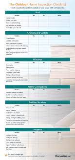 However, understanding all the aspects associated with building a custom home or building a home addition can help ease your concerns. How To Do Your Own Home Inspection A Checklist Dumpsters Com