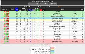 ÙÙØ© Ø§ÙØ£Ø³Ø¨ÙØ¹ Ø§ÙØªØ§Ø³Ø¹ ÙØ¨Ø§Ø±Ø§Ø© ÙÙÙØ±Ø¨ÙÙ ÙÙØ§ÙØ´Ø³ØªØ± ÙÙÙØ§ÙØªØ¯ Ø§ÙØ¯ÙØ±Ù Ø§ÙØ¥ÙØ¬ÙÙØ²Ù Ø§ÙÙÙØ§Ø¹ÙØ¯ ÙØ§ÙÙÙÙØ§Øª Ø§ÙÙØ§ÙÙØ© Ø«ÙÙÙÙ