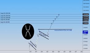 The ripple (xrp) chart above is a real time quote of the current value of ripple as priced in u.s. 9pv6cnr 9oivm