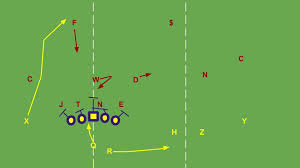 Explaining Rpos Pros And Ppos Concerning Sports