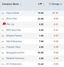 Track Sensex Nifty Live Who Moved My Market Today The