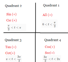 Hugohaggmark opened this issue nov 20, 2014 · 0 comments. A State The Sign Of Cos T In The Following Interval 3pi 2 2pi B State The Sign Of Cos T In The Following Interval Pi 2 Pi Study Com