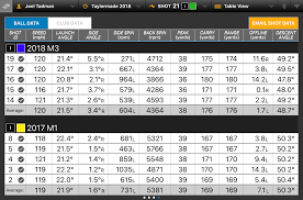 golf driver shaft length chart review titleist 716 ap1 irons