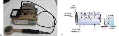 Meaning of particle detector with illustrations and photos. Radiation Detection And Detectors Physics