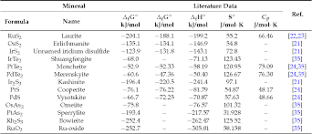 table 4 from gibbs free energy of formation for selected