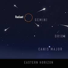 A meteor shower is a celestial event in which a number of meteors are observed to radiate, or originate, from one point in the night sky called radiant. Geminid Meteors Best On December 13 14 Tonight Earthsky