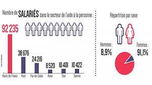 Cellules territoriales d'appui à l'isolement ont été mises en place pour accompagner les personnes placées à l'isolement) ou de transit en zone internationale. Zoom Sur Les Metiers D Aide A La Personne