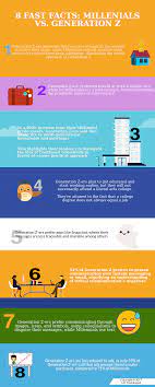 Millennials Marketing Generation Z Generation Millennial Marketing