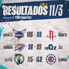 Basquet Nba Resultados Del Lunes 11 De Marzo Raptors Cavs Sacramentokings Washwizards Detroitpistons Brooklynnets Hornets Hou In 2020 Bullet Journal Journal