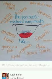 This Is A Smilie Of Pop Rocks And The Many Ways The Feelings In Your Mouth Can Be Described Us Simile Lesson Similes And Metaphors Teaching Figurative Language