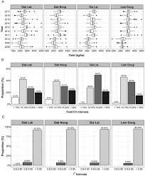 Australia's love of coffee, much like its golden sand beach strips and the endless expanses of outback, is to put it simply, legendary. Probabilistic Yield Forecasting Of Robusta Coffee At The Farm Scale Using Agroclimatic And Remote Sensing Derived Indices Sciencedirect