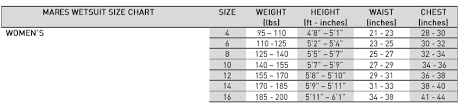 73 All Inclusive Mares Hood Size Chart