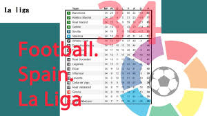 La liga 2019/20 full list: 2019 Football Spanish Primera Division 2019 La Liga 34 Results Standings Fixtures Youtube