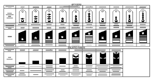 military rank and insignia republic of korea