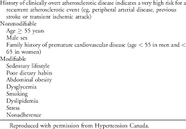 When it comes to saving money, planning and discipline are the key factors. Examples Of Key Cardiovascular Risk Factors For Atherosclerosis Download Scientific Diagram