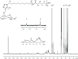 For example, nmr can quantitatively analyze. 13 C Nmr Spectra Of Pcl G Starch Cc14 Dmso D6 Was Used As Solvent Download Scientific Diagram