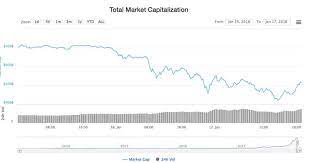 Cryptocurrency Markets Are Rebounding After A Massive Crash Rebounding Cryptocurrency Network And Security