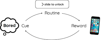 The habit loop: Powerful habit-forming mechanics found in Clash ...